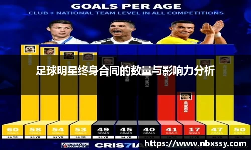 足球明星终身合同的数量与影响力分析